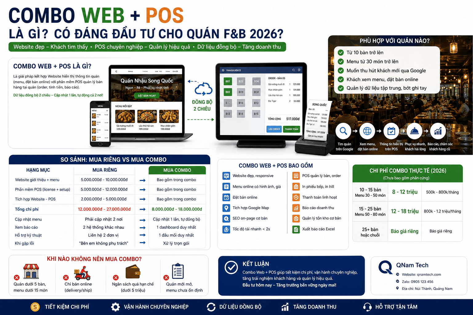 Combo Web + POS là gì? Có đáng đầu tư cho quán F&B 2026?