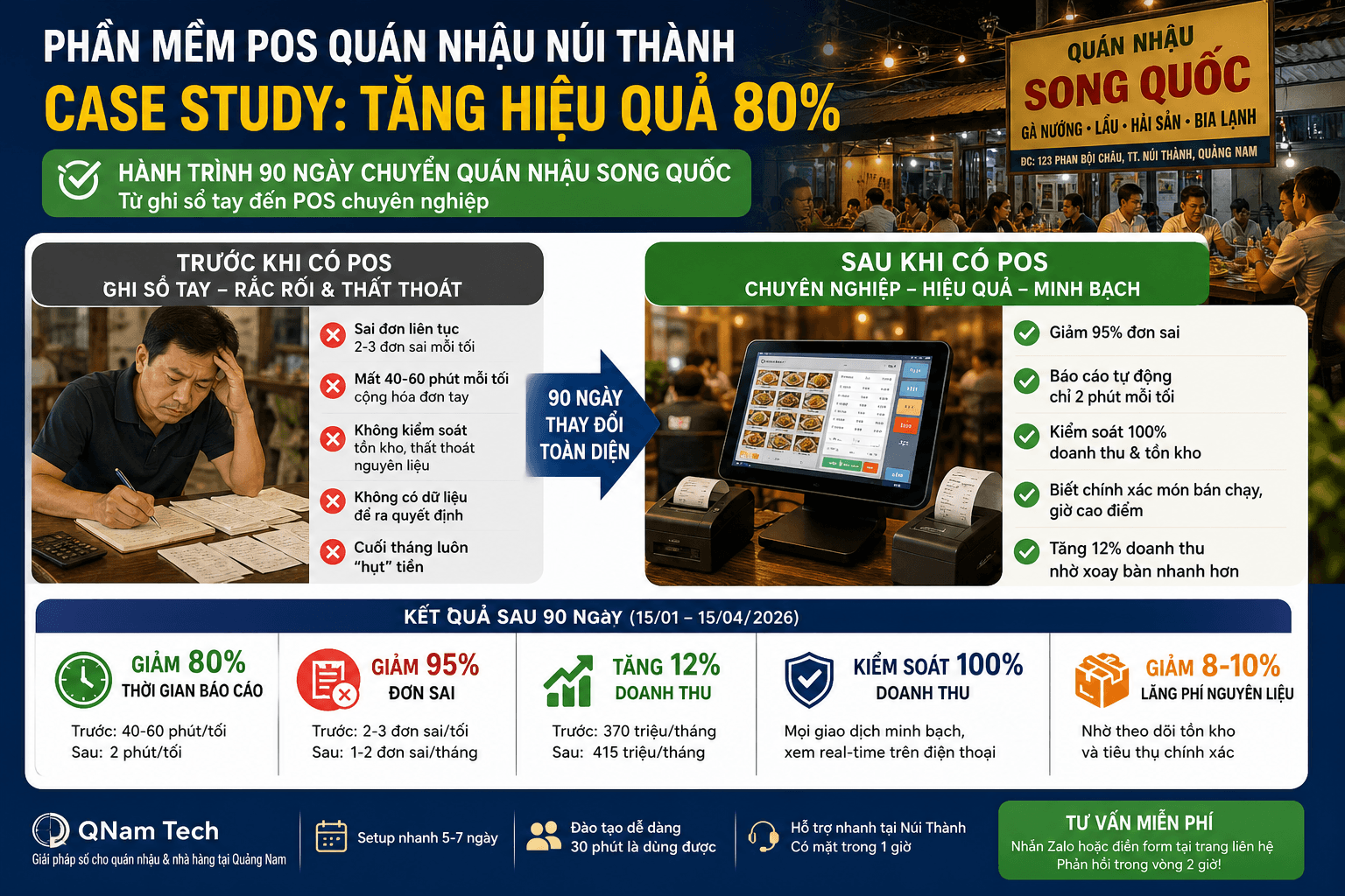 Phần mềm POS quán nhậu Núi Thành — Case study tăng hiệu quả 80%