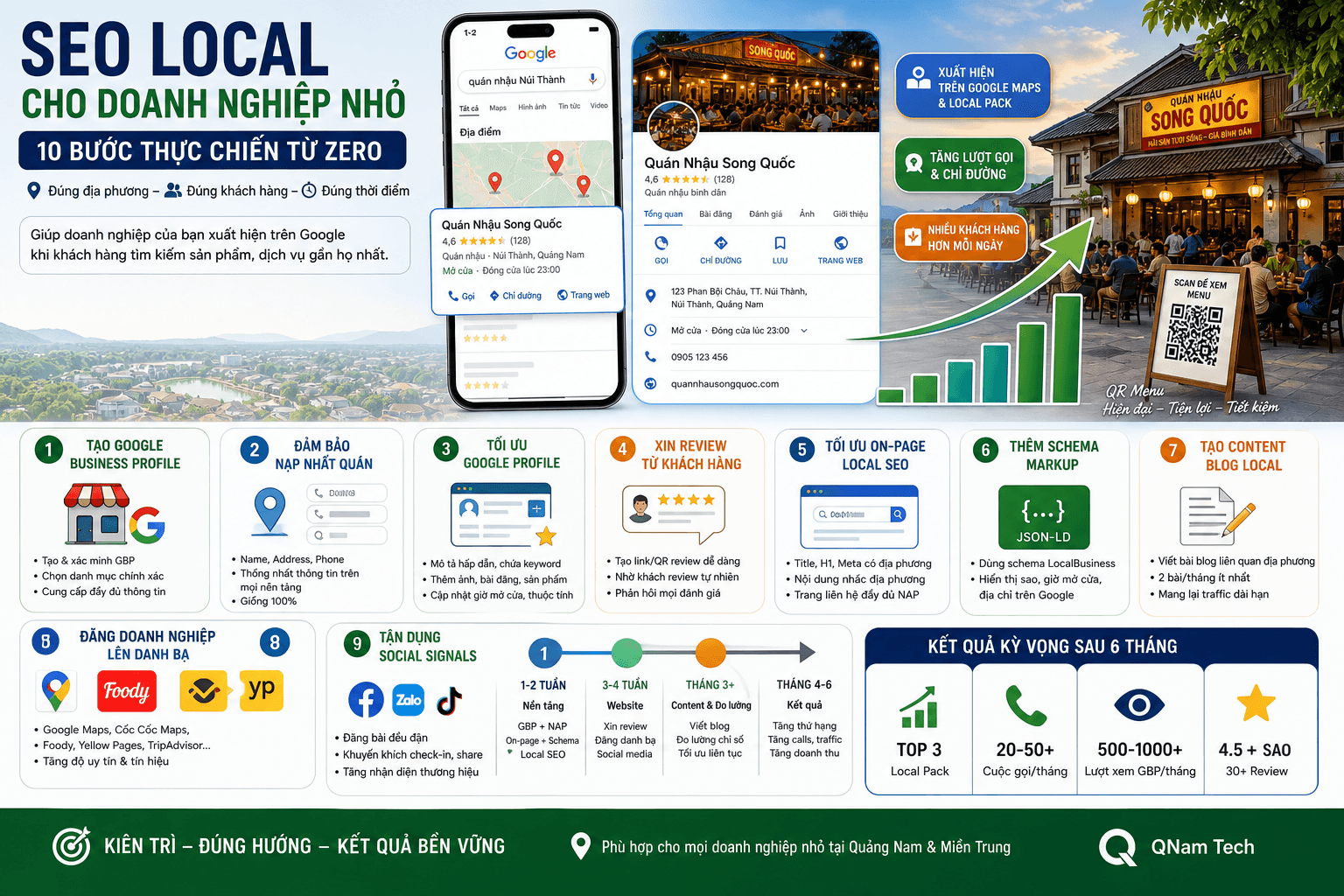 SEO Local cho doanh nghiệp nhỏ — 10 bước thực chiến từ zero