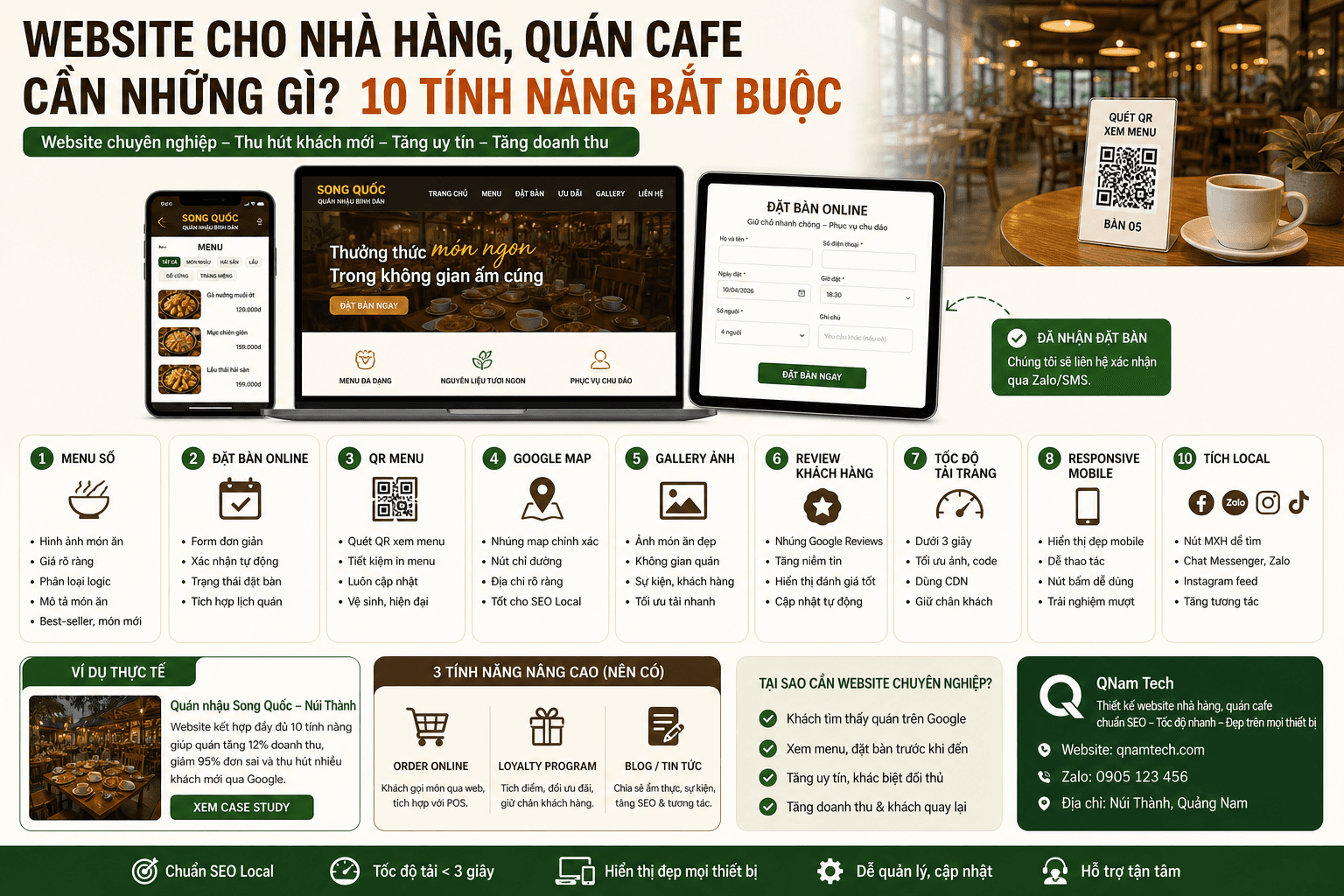 Website cho nhà hàng, quán cafe cần những gì? 10 tính năng bắt buộc